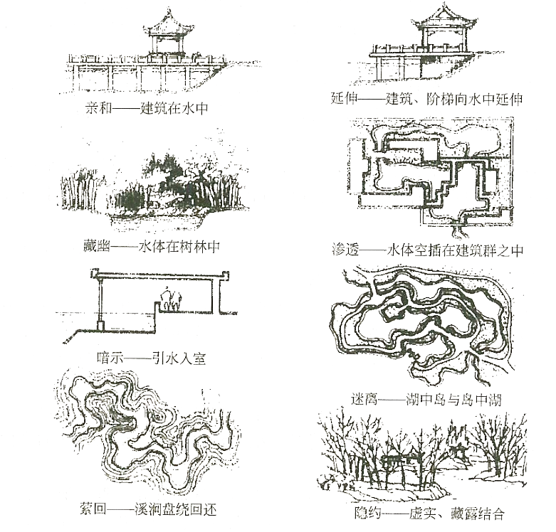 人工造景技術(shù) 人工造景技術(shù)