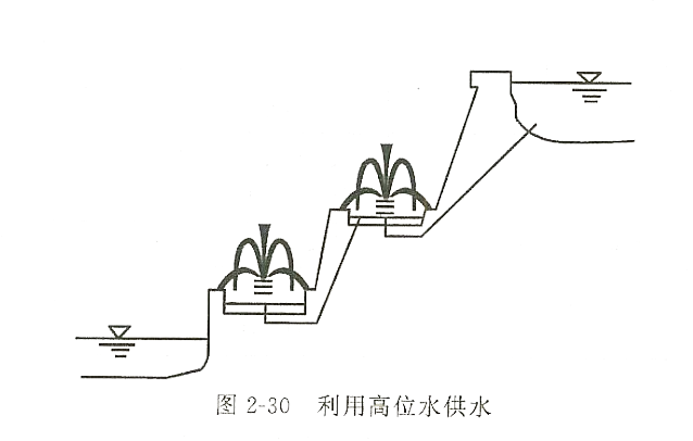 假山魚池設(shè)計(jì)